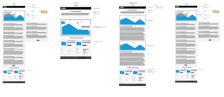 kidsmode-sitemap-components