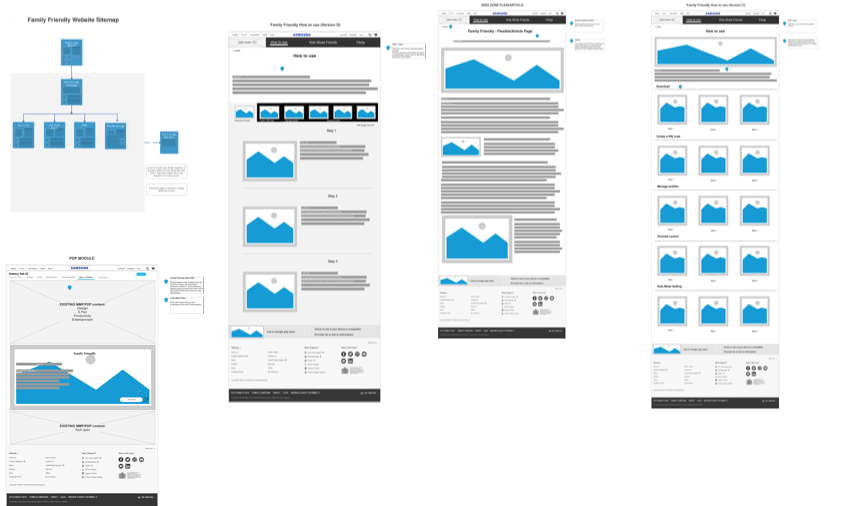 kidsmode-sitemap-wireframes